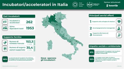 Incubatori Startup Fondamenta Per L Innovazione Conformity