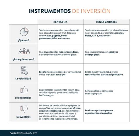 Tabla De Instrumentos