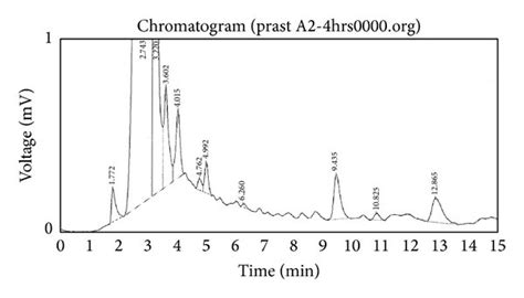 Determination Of Pravastatin Sodium In Rat Plasma By Hplc Download