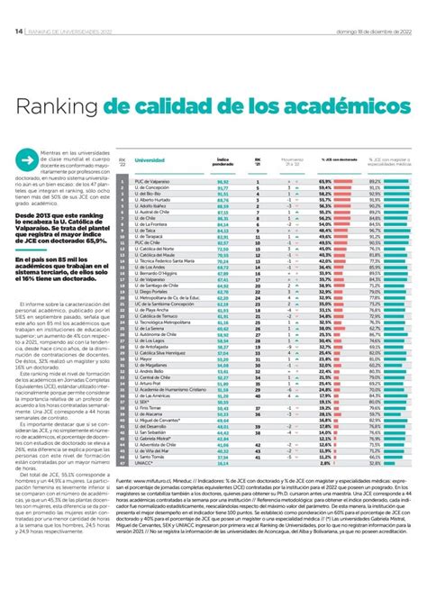 Ucsh Mejora Posición En Ranking Que Mide Calidad De Académicos