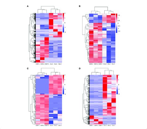 Hierarchical Clustering Heatmaps Of The Differentially Expressed