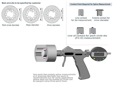 Stainless Steel Spline Bore Measurement Bore Gauge at Rs 50000/piece in Kapurthala