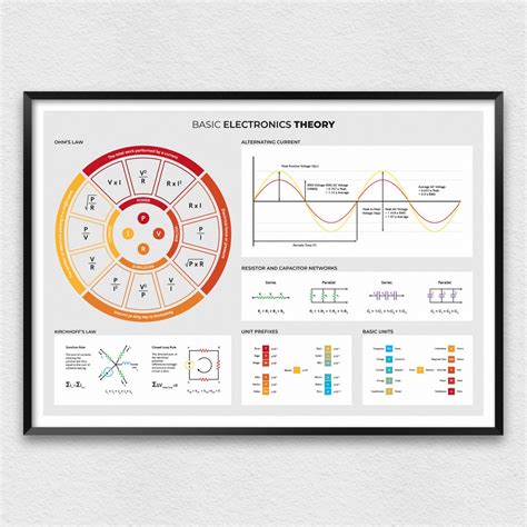 Basic Electronics Theory Poster For Electronic Engineers Etsy