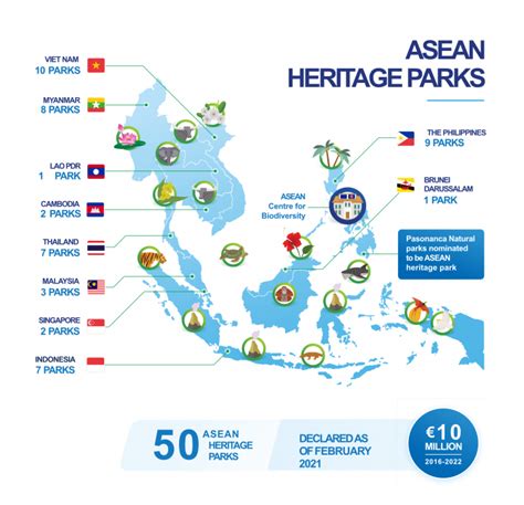 ASEAN HERITAGE PARKS - EU-ASEAN