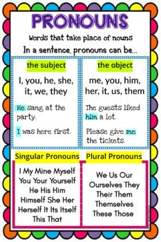 Noun And Pronoun Chart Rd Grade Language Anchor Charts Charts Sexiz Pix