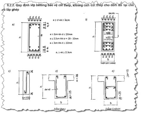 Nguyên tắc và kinh nghiệm bố trí thép dầm