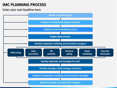 Integrated Marketing Communication Plan