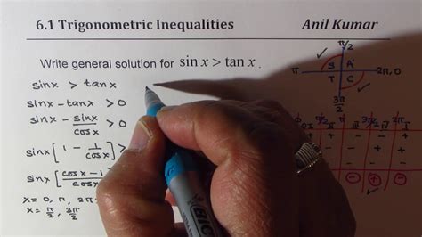 Sinx Greater Than Tanx Solution Of Trigonometric Inequality Youtube