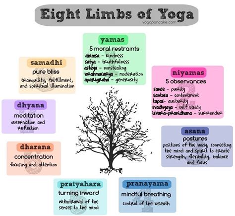 The Eight Limbs Of Yogarana Waxman Private Yoga Lessons