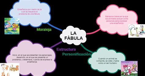 Características y elementos de una fábula Qué es una fábula y cuáles