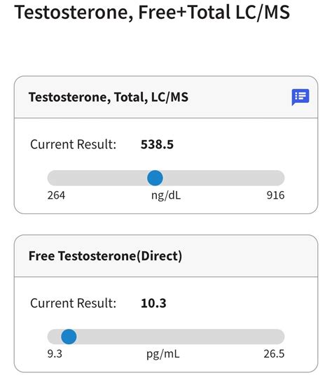 Is This Why I Got Ed And Low Sex Drive R Testosterone