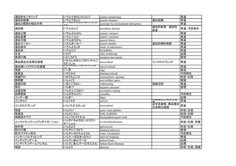 Glossary Jp En Maki Mi Udocz