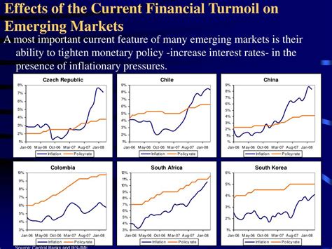 Ppt The Current Financial Crisis And Its Impact On Emerging Markets Powerpoint Presentation