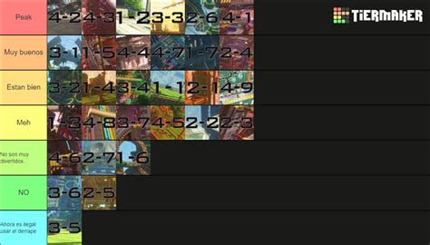 Sonic Frontiers All Cyberspace Levels Tier List Community Rankings