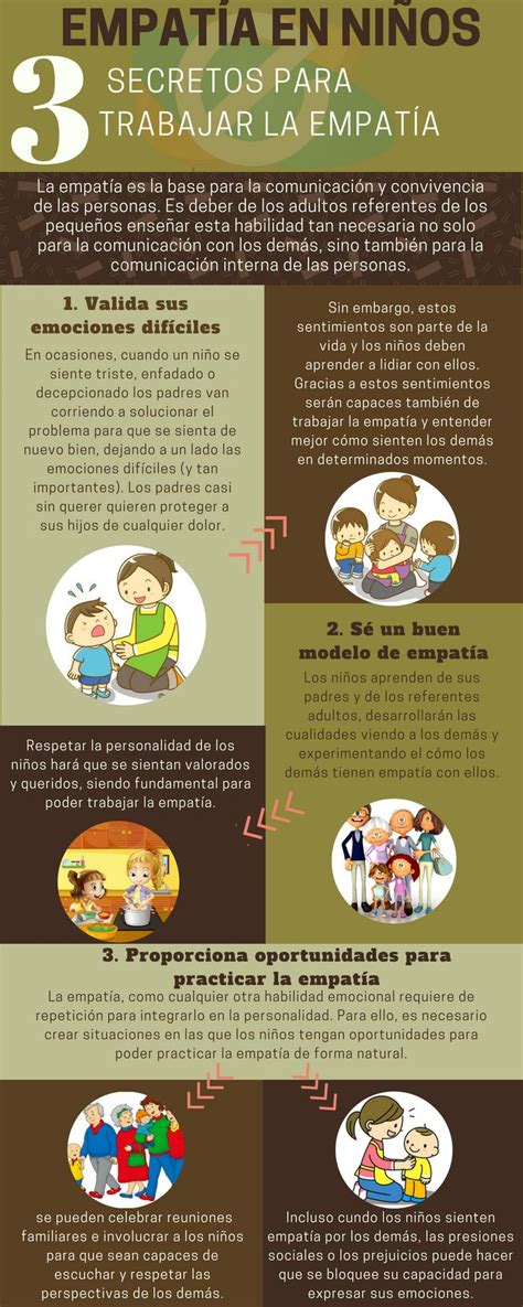 Imágenes Educativas Infografías Para Educación Educacion Emocional Infantil Educacion