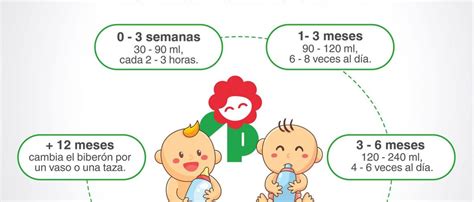 Cuanta leche debe tomar un bebe Clínica Infantil Paz Holandesa