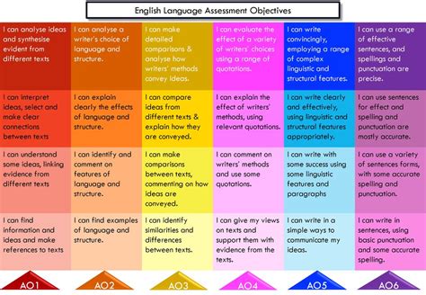 English Language Assessment Objectives Ppt Download