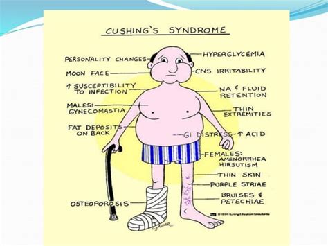 Disorders of adrenal gland | PPT