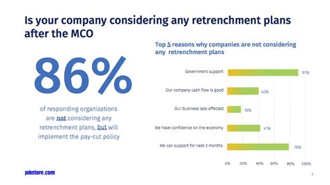 Jobstore Reveals Most In Demand Jobs After Mco Pamper My