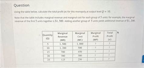 Solved Using The Table Below Calculate The Total Profit Chegg