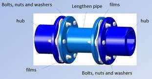 flexible shaft coupling types