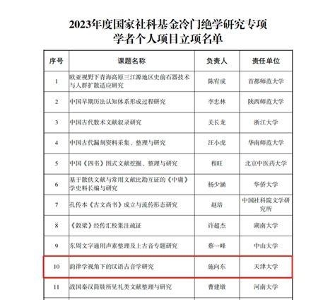 我院获批国家社科基金冷门绝学研究专项立项 天津大学人文艺术学院