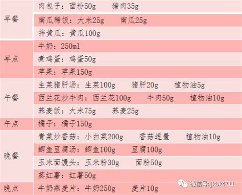 沧州钇博教育：健康管理师硬核技能：编制减肥食谱减肥食谱管理师沧州新浪新闻