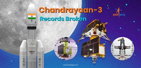 ISRO Chandrayaan 3 India S Lunar Mission To Moon Info Bloguru In