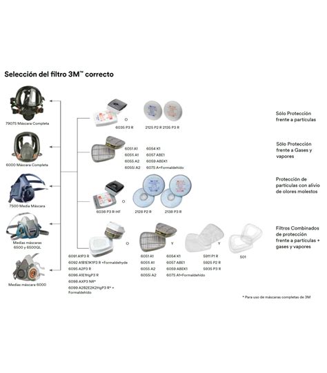 Filtro De Part Culas Para Vapores Org Nicos E Gases Cidos M