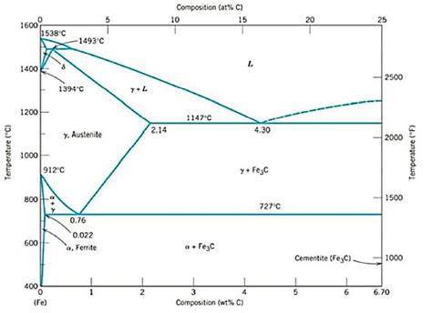 Material Science What Is The Amount Of Pearlite