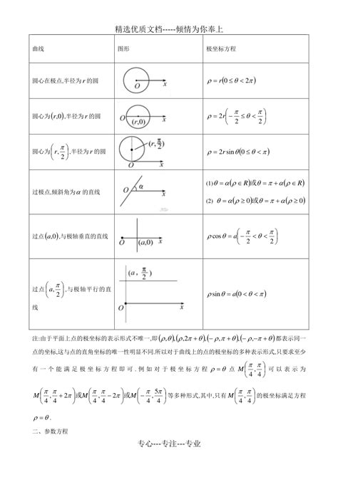 极坐标和参数方程知识点总结共10页