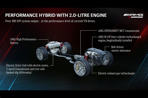 Mercedes-AMG Will Soon Release Hybrid and Electric Models | Digital Trends