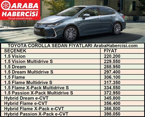 Corolla Fiyat Listesi 2024