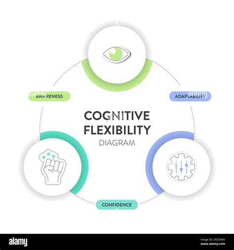 Cognitive Flexibility Framework Diagram Chart Infographic With Icon