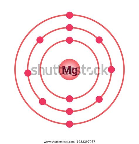 Bohr Diagram For Magnesium