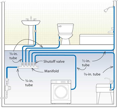 The Essential Guide Understanding The Basic House Plumbing Diagram