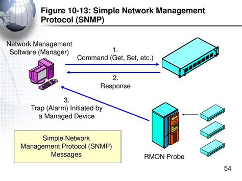 Network Management Chapter 10 Revised January Ppt Download