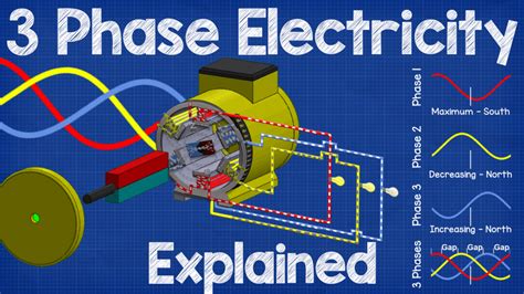 Electrical 3 Phase Panel