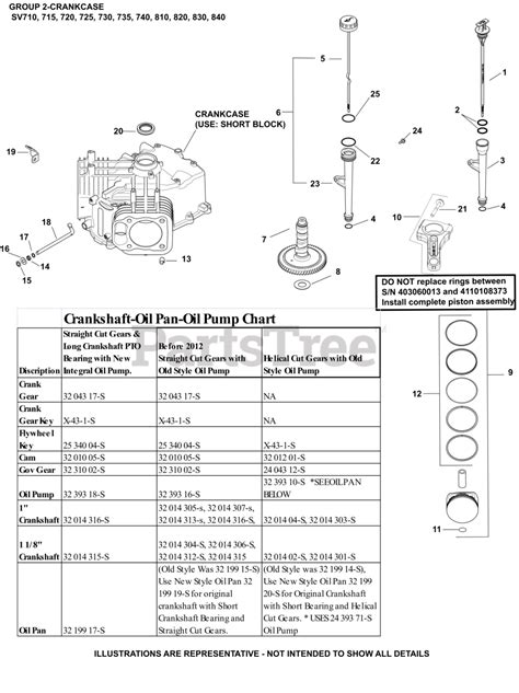 Kohler Sv Kohler Courage Twin Engine Made For Bad Boy Hp