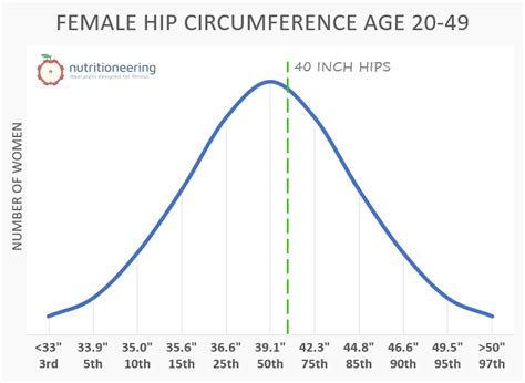 The Relative Size Of 40 Inch Hips For Ideal Body Shape