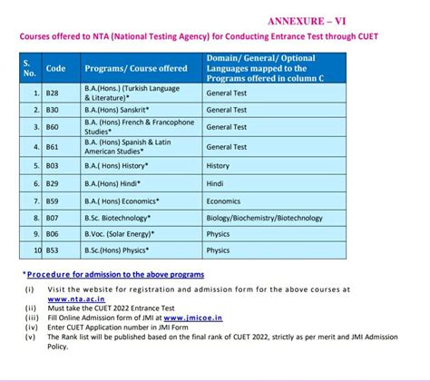 Jamia Millia Islamia Central University On Twitter List Of Courses