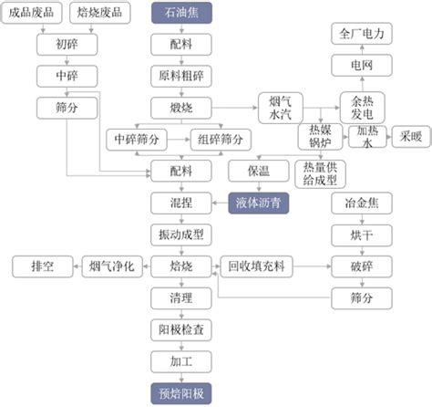 2020 2025年中国铝用预焙阳极行业市场调研分析及投资战略咨询报告华经情报网华经产业研究院