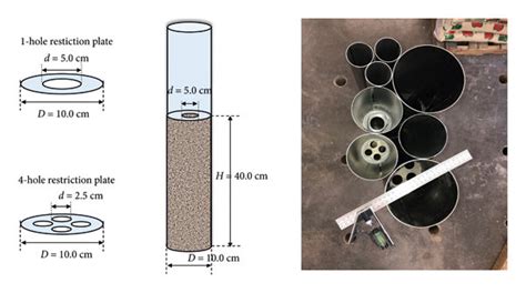 Soil Plug Resistance Test With Different Restriction Plates A Model