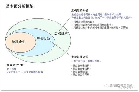 基本面分析的方法，基本面是什么？ 知乎