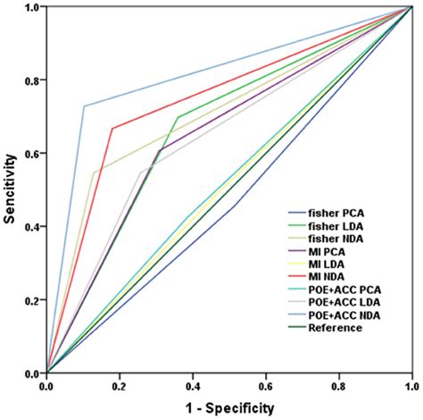 Frontiers Pre Immunotherapy Contrast Enhanced Ct Texture Based