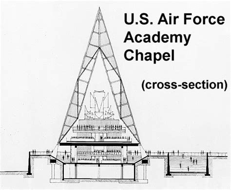 Art Now and Then: U.S. Air Force Academy Chapel