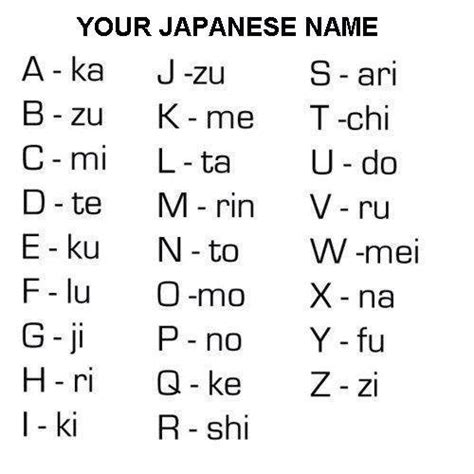 Your Japanese name! | Anime Amino