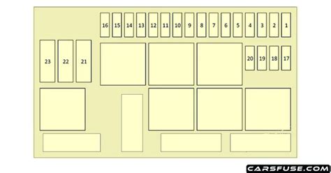 2011 2015 Jaguar XJ X351 Fuse Box Diagram