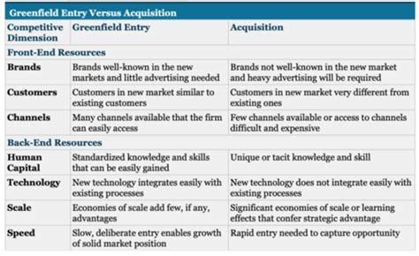 Ch 6 Corporate Strategy Flashcards Quizlet