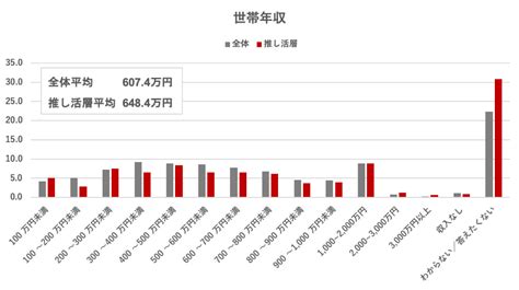 アイドルが提供する新しい価値は”発見感”？ 推し活における新たなコンテンツ消費スタイルは「トリミングandエディット」 “生活者データ